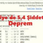 Suriye’de 5,4 Şiddetinde Deprem