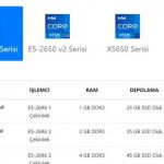 Sunucu Kiralarken Nelere Dikkat Etmelisiniz