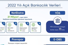 acik-bankacilik-urunu-netekstrede-2022-yilinda-islenerek-raporlanan-hesap-hareketi-sayisi-21-milyonu-asti.jpg