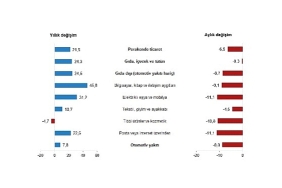 tuik-perakende-satis-endeksleri-subat-2023.jpg