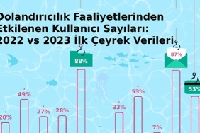 turkiyede-bankalara-truva-ati-saldirilari-%238-artti.jpg