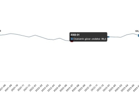 ekonomik-guven-endeksi-993-oldu.jpg
