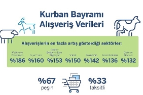 garanti-bbva-odeme-sistemleri-kurban-bayrami-alisveris-istatistikleri.jpg