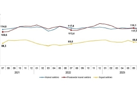 guven-endeksi-hizmet-perakende-ticaret-ve-insaat-sektorlerinde-dustu.jpg