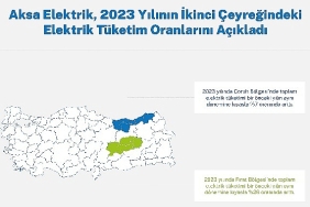 coruh-ve-firat-bolgelerinde-elektrik-tuketiminde-artis-kaydedildi.jpg