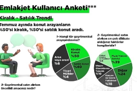 emlakjet-ceosu-tolga-idikat-yil-sonunda-satilik-konut-fiyatlarinda-artis-yuzde-50-bandina-gerileyecek.jpg