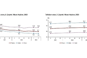 tuik-isgucu-istatistikleri-ii-ceyrek-nisan-haziran-2023.jpg
