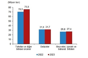 bitkisel-uretim-2-tahmini-2023.jpg