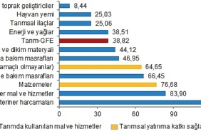 tarimsal-girdi-fiyat-endeksi-kasim-2023.jpg