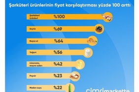 ramazan-sofralari-icin-en-cok-sarkuteri-urunlerinin-fiyati-karsilastirildi.jpg