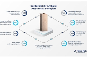 tetra-paktan-surdurulebilir-ambalaj-arastirmasi-tuketicilerin-yuzde-63u-surdurulebilir-ambalaji-onemsiyor.jpg